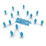 Social Media Sourcing: How to Attract Talent on Every Platform